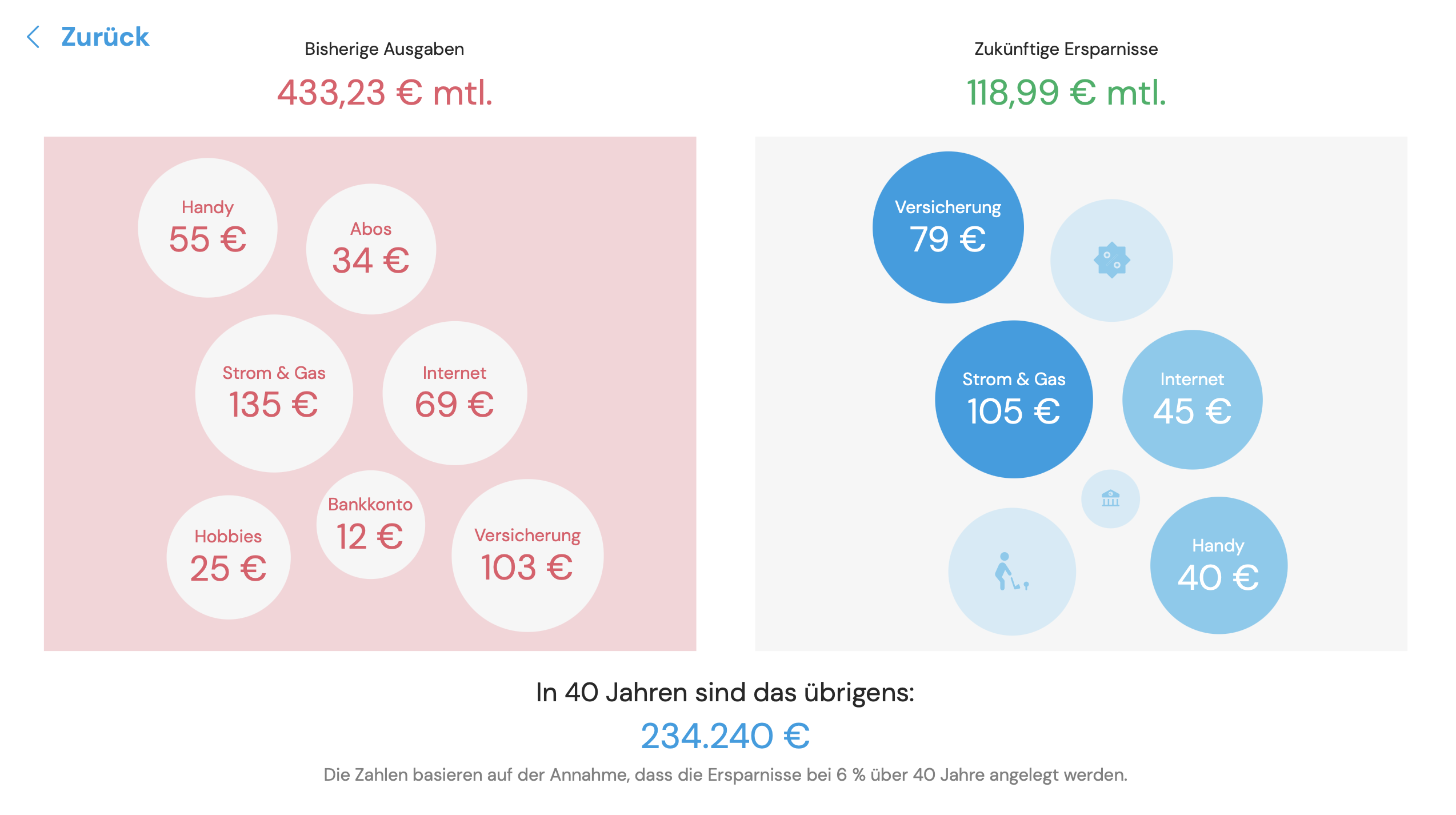 Geld sparen